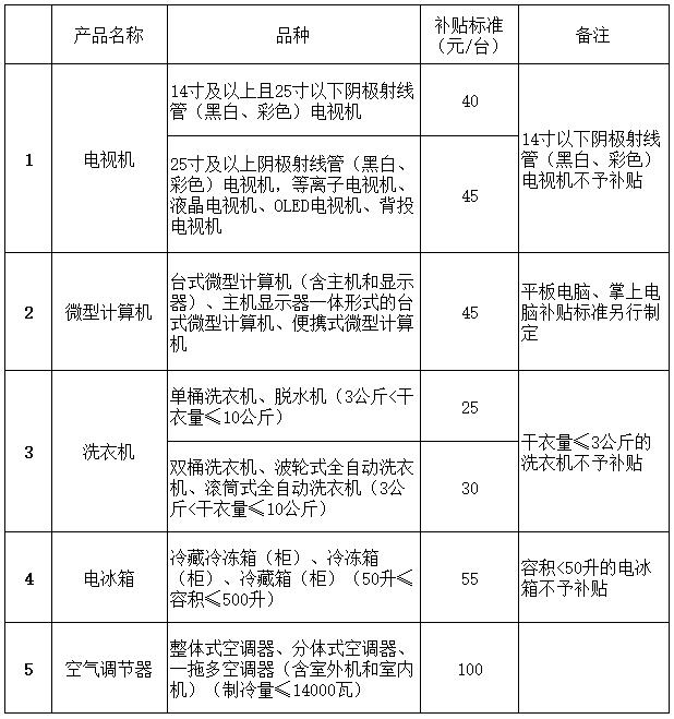 事關出入境、乘車、旅遊……4月起這些新變化請查收