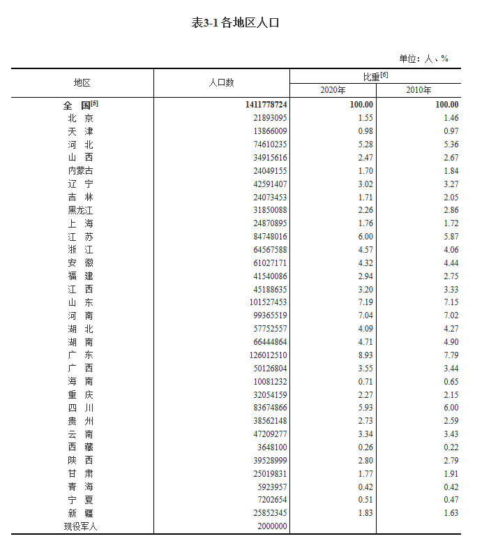 點擊進入下一頁