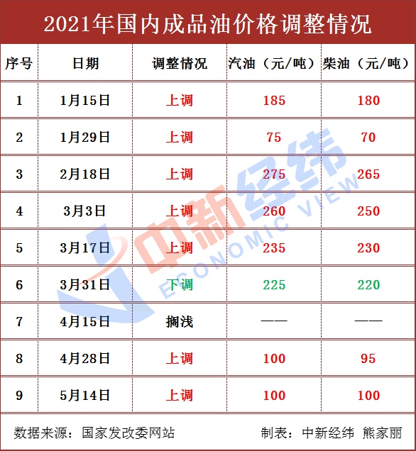 點擊進入下一頁